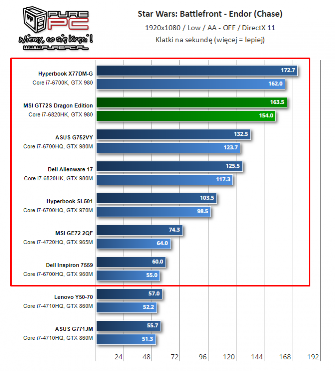 NVIDIA i AMD - specyfikacja mobilnych kart z lat 2014-2017 [47]