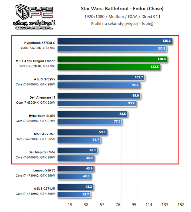 NVIDIA i AMD - specyfikacja mobilnych kart z lat 2014-2017 [48]