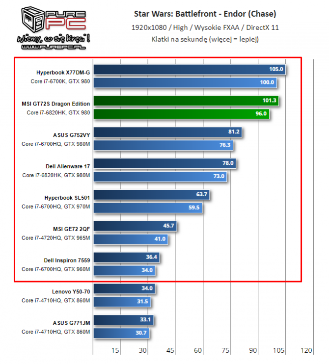 NVIDIA i AMD - specyfikacja mobilnych kart z lat 2014-2017 [49]