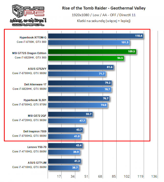 NVIDIA i AMD - specyfikacja mobilnych kart z lat 2014-2017 [51]