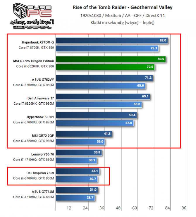 NVIDIA i AMD - specyfikacja mobilnych kart z lat 2014-2017 [52]
