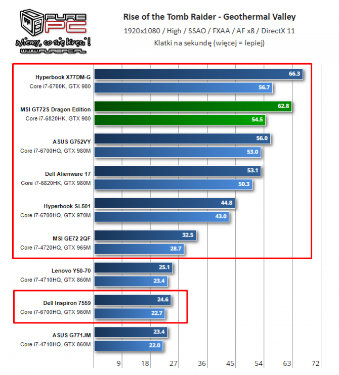 NVIDIA i AMD - specyfikacja mobilnych kart z lat 2014-2017 [53]