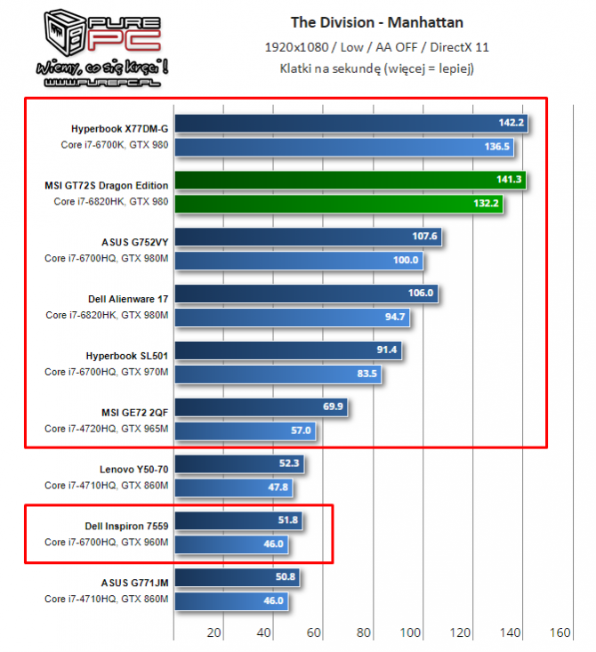 NVIDIA i AMD - specyfikacja mobilnych kart z lat 2014-2017 [55]
