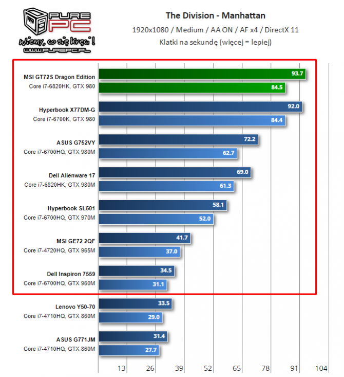NVIDIA i AMD - specyfikacja mobilnych kart z lat 2014-2017 [56]