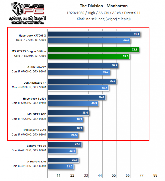 NVIDIA i AMD - specyfikacja mobilnych kart z lat 2014-2017 [57]
