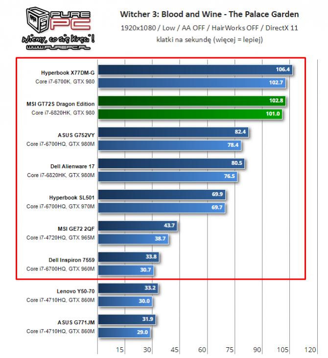 NVIDIA i AMD - specyfikacja mobilnych kart z lat 2014-2017 [59]