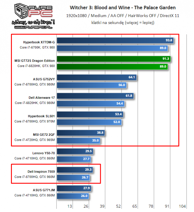 NVIDIA i AMD - specyfikacja mobilnych kart z lat 2014-2017 [60]