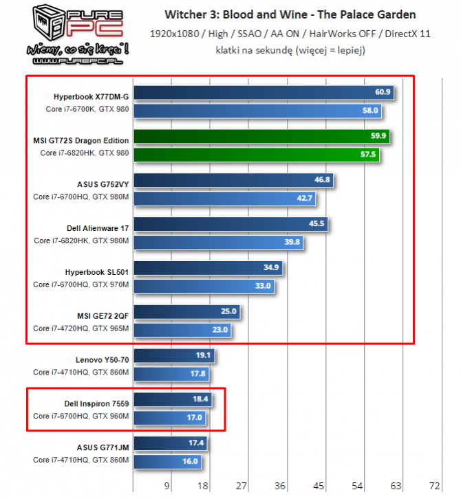 NVIDIA i AMD - specyfikacja mobilnych kart z lat 2014-2017 [61]