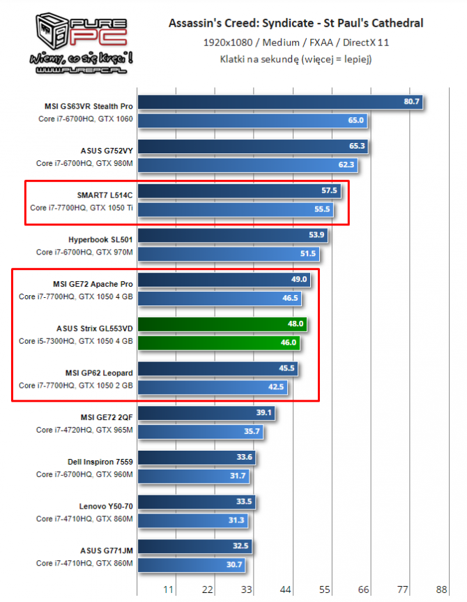 NVIDIA i AMD - specyfikacja mobilnych kart z lat 2014-2017 [65]