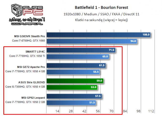 NVIDIA i AMD - specyfikacja mobilnych kart z lat 2014-2017 [66]