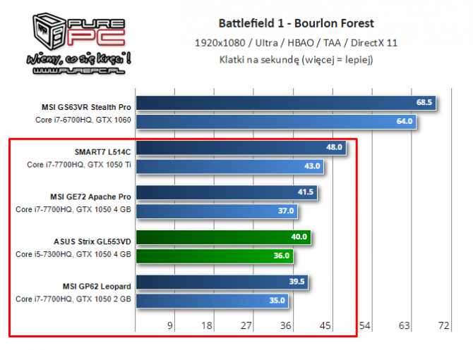 NVIDIA i AMD - specyfikacja mobilnych kart z lat 2014-2017 [67]