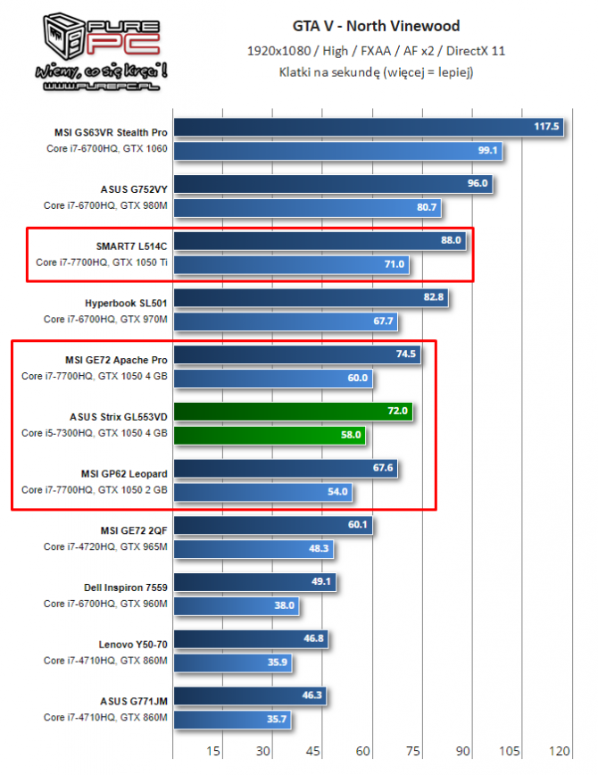 NVIDIA i AMD - specyfikacja mobilnych kart z lat 2014-2017 [68]