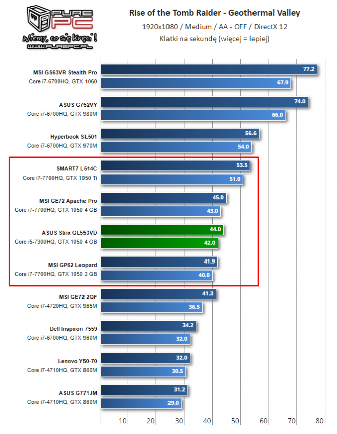 NVIDIA i AMD - specyfikacja mobilnych kart z lat 2014-2017 [69]