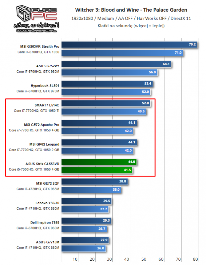 NVIDIA i AMD - specyfikacja mobilnych kart z lat 2014-2017 [70]