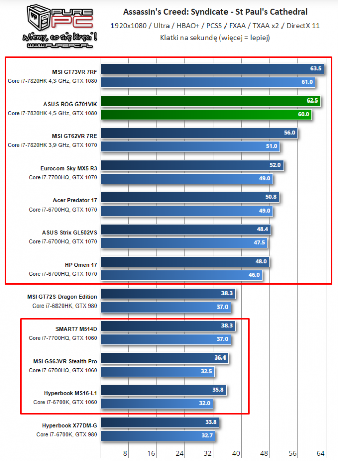NVIDIA i AMD - specyfikacja mobilnych kart z lat 2014-2017 [71]