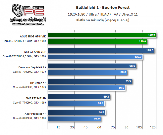 NVIDIA i AMD - specyfikacja mobilnych kart z lat 2014-2017 [72]
