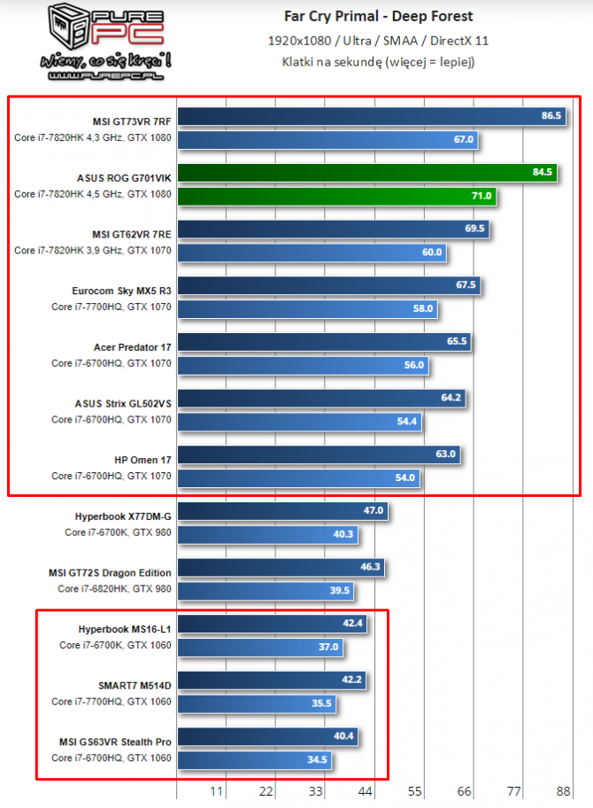 NVIDIA i AMD - specyfikacja mobilnych kart z lat 2014-2017 [73]