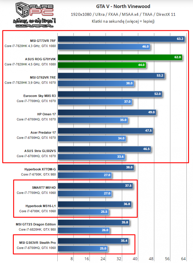 NVIDIA i AMD - specyfikacja mobilnych kart z lat 2014-2017 [74]