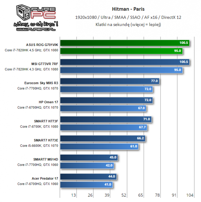 NVIDIA i AMD - specyfikacja mobilnych kart z lat 2014-2017 [75]