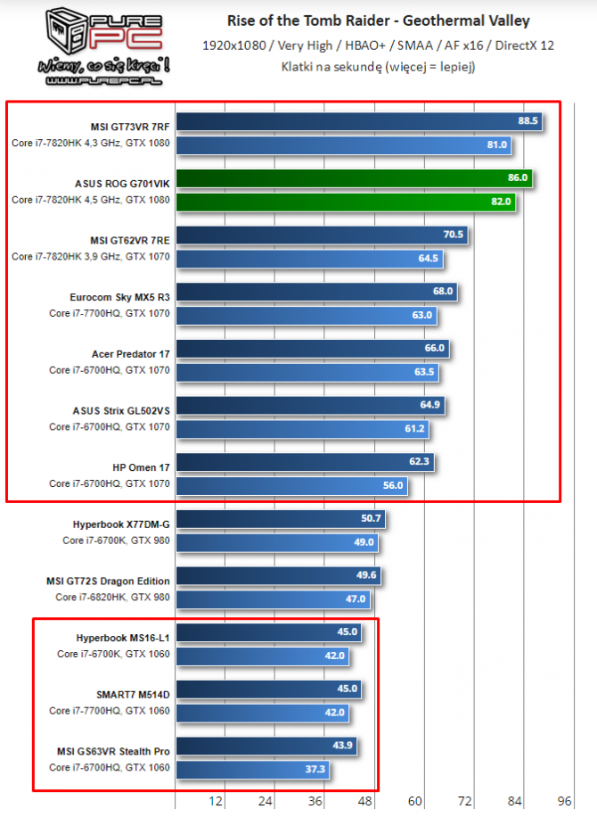 NVIDIA i AMD - specyfikacja mobilnych kart z lat 2014-2017 [76]