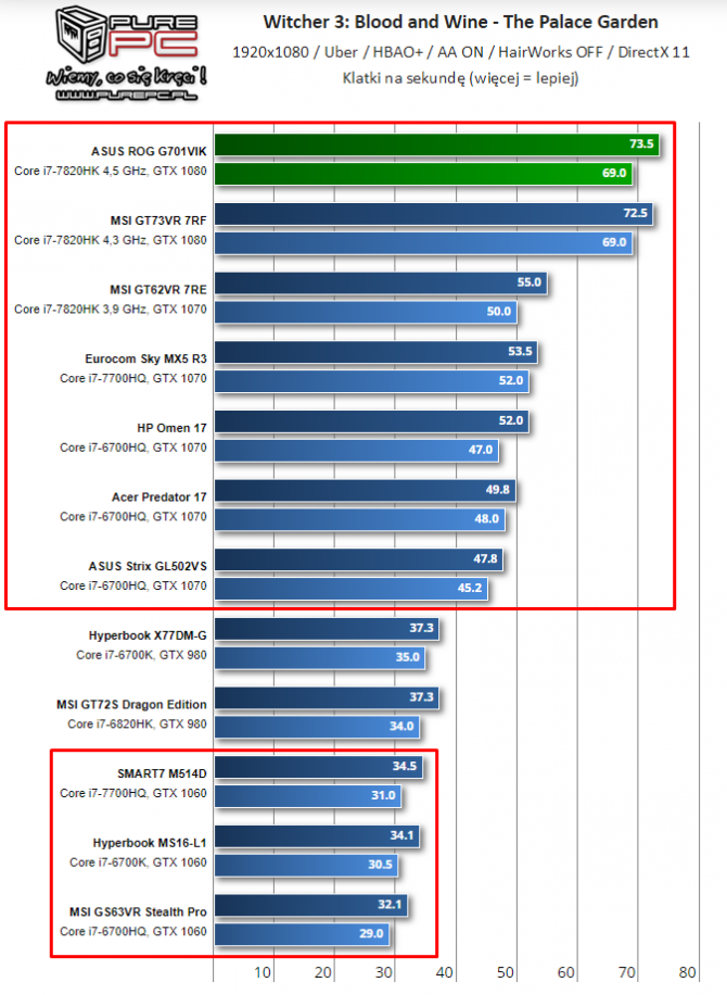 NVIDIA i AMD - specyfikacja mobilnych kart z lat 2014-2017 [77]