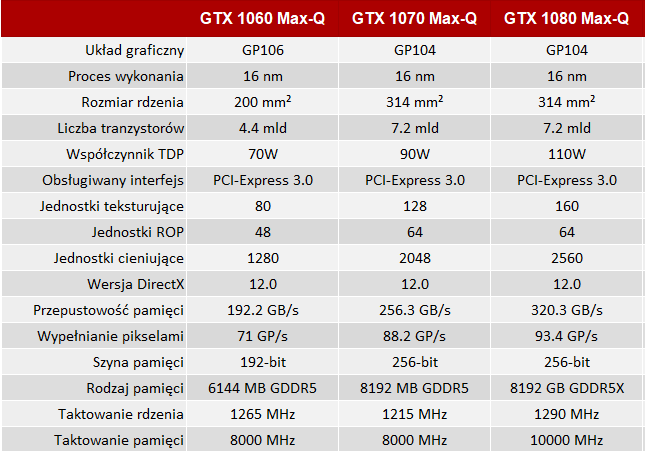 NVIDIA i AMD - specyfikacja mobilnych kart z lat 2014-2017 [78]