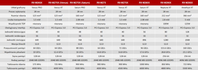 NVIDIA i AMD - specyfikacja mobilnych kart z lat 2014-2017 [82]