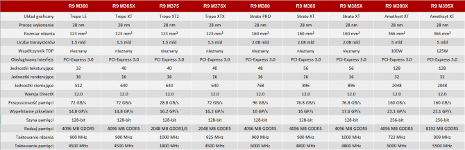 NVIDIA i AMD - specyfikacja mobilnych kart z lat 2014-2017 [87]
