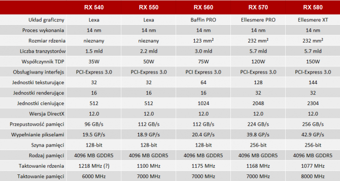 NVIDIA i AMD - specyfikacja mobilnych kart z lat 2014-2017 [92]