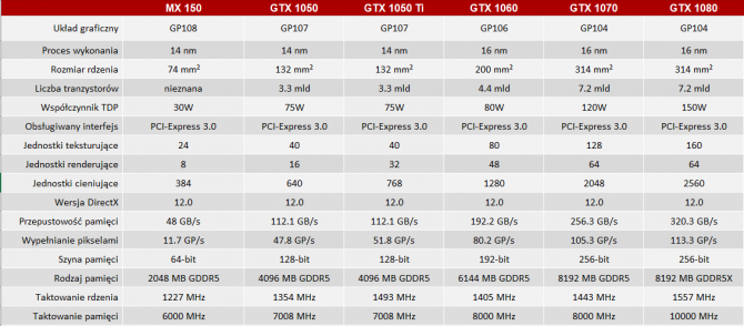 NVIDIA i AMD - specyfikacja mobilnych kart z lat 2014-2017 [97]