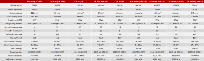 NVIDIA i AMD - specyfikacja mobilnych kart z lat 2014-2017 [99]