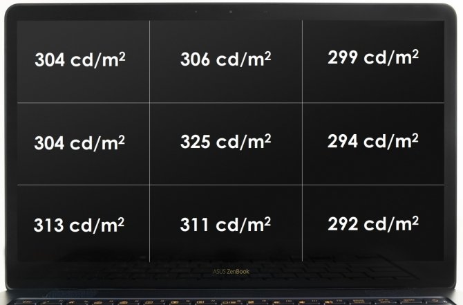 Test ASUS ZenBook 3 Deluxe UX490 - lepsze wrogiem dobrego? [9]
