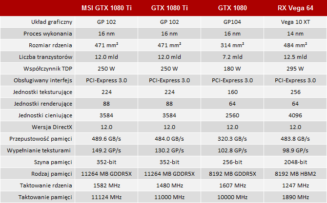 Test MSI GeForce GTX 1080 Ti Lightning Z - Jasny pieronie! [1]