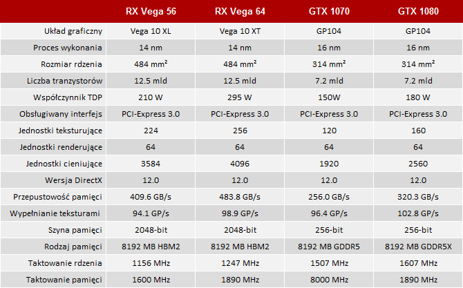 Radeon RX Vega 56 vs GeForce GTX 1070 Test kart graficznych [2]