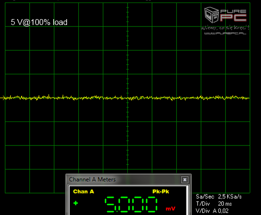 Test Seasonic PRIME 750 W Gold - godny następca X-Series KM3 [11]