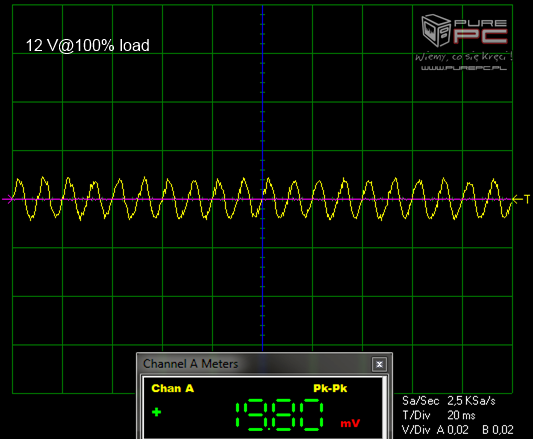 Test Seasonic PRIME 750 W Gold - godny następca X-Series KM3 [12]