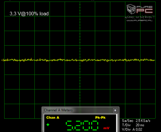 Test Seasonic PRIME 750 W Gold - godny następca X-Series KM3 [13]