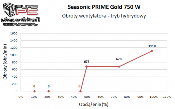 28_test_seasonic_prime_750_w_gold_godny_nastepca_x_series_km3_14.png