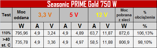 Test Seasonic PRIME 750 W Gold - godny następca X-Series KM3 [6]