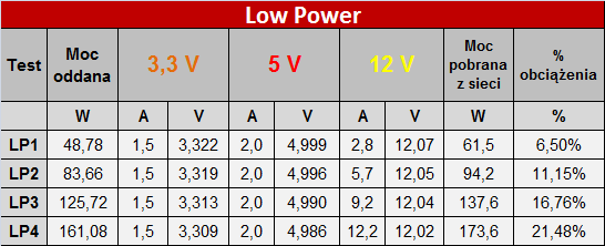 Test Seasonic PRIME 750 W Gold - godny następca X-Series KM3 [8]