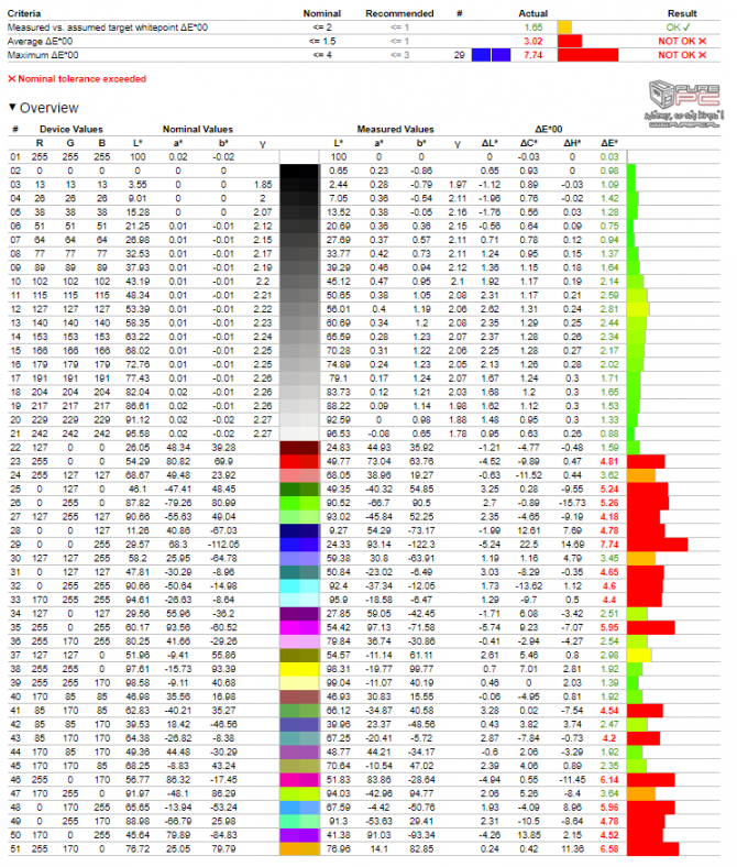 Test Lenovo ThinkPad X1 Carbon 5 - doskonałość w każdym calu [11]