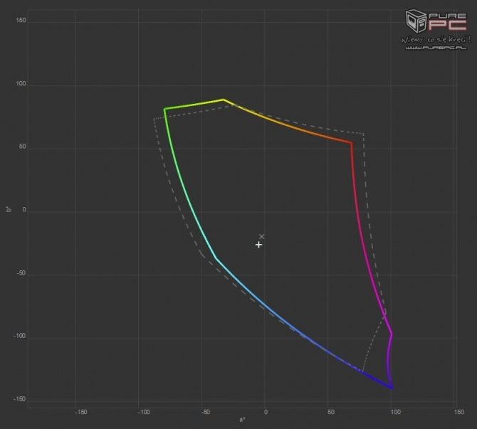 Test Lenovo ThinkPad X1 Carbon 5 - doskonałość w każdym calu [9]