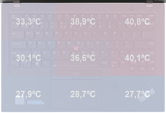 Test Lenovo ThinkPad X1 Carbon 5 - doskonałość w każdym calu [nc13]