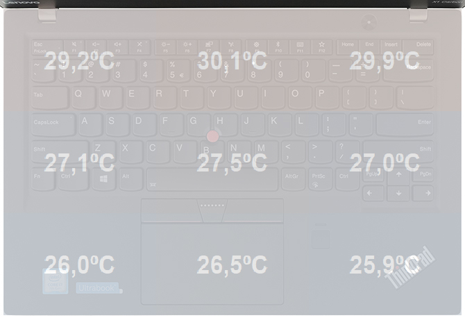 Test Lenovo ThinkPad X1 Carbon 5 - doskonałość w każdym calu [nc14]