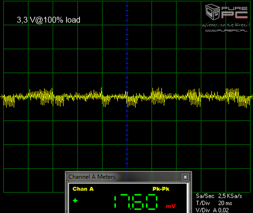 Test Aerocool KCAS 600W - zasilacz 80Plus Bronze za 200 zł [16]