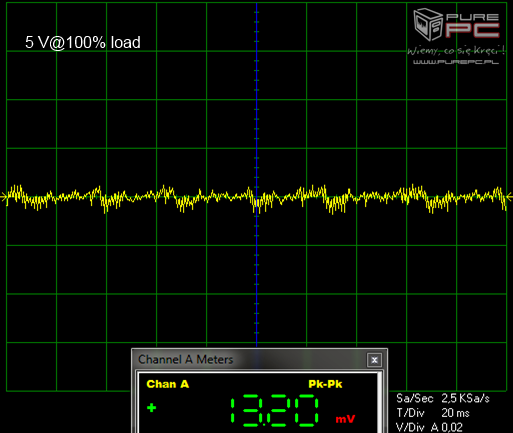 Test Aerocool KCAS 600W - zasilacz 80Plus Bronze za 200 zł [17]