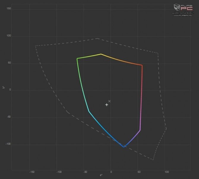 Test Acer Predator Helios 300 - najtańszy Predator na rynku [11]