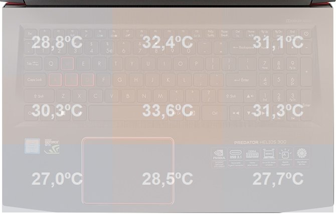 Test Acer Predator Helios 300 - najtańszy Predator na rynku [60]