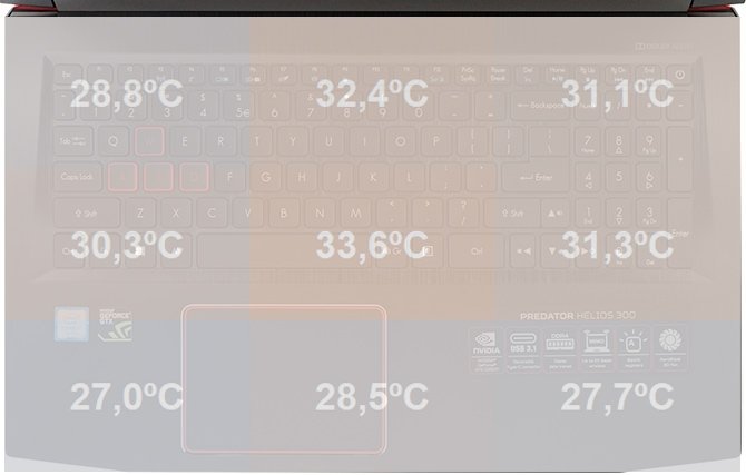 Test Acer Predator Helios 300 - najtańszy Predator na rynku [60]