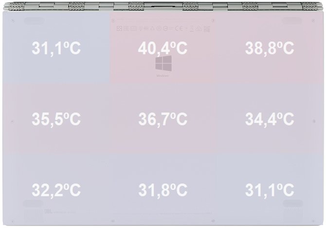 Test Lenovo Yoga 910 - urządzenie konwertowalne pełną gębą [36]